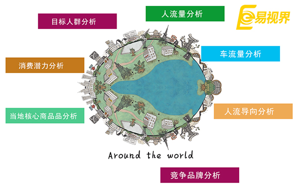 創(chuàng)業(yè)應(yīng)該如何選擇，分析