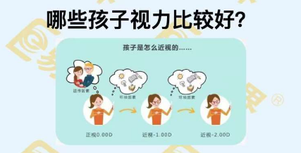 哪些孩子視力比較好？