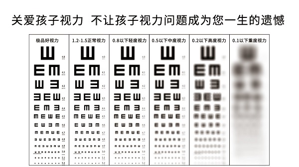 視力表上為何要用字母E？